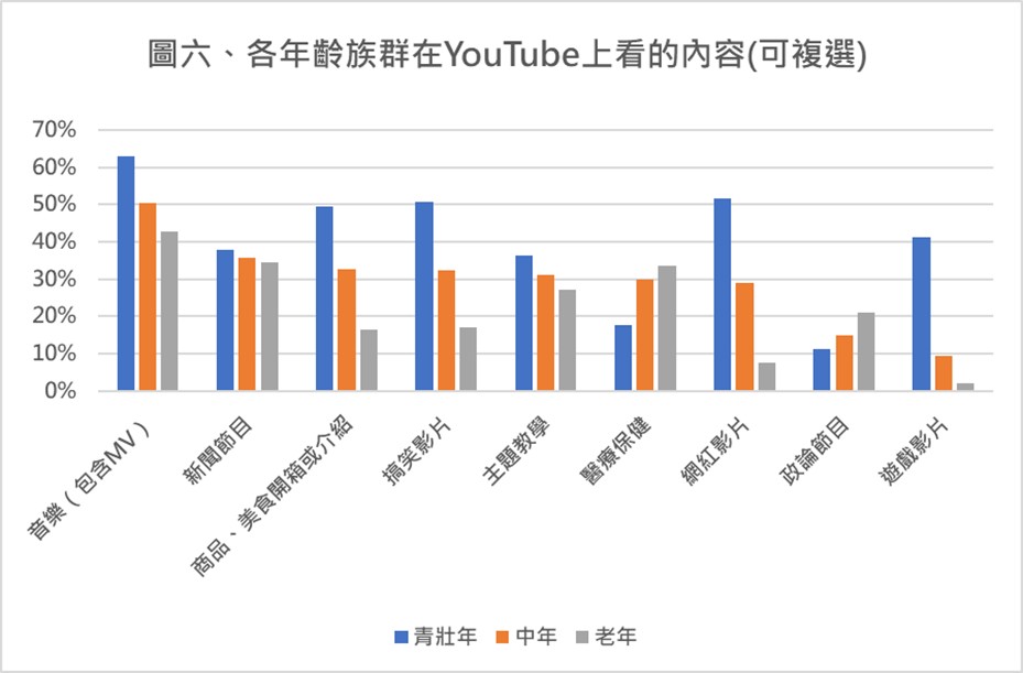 圖六