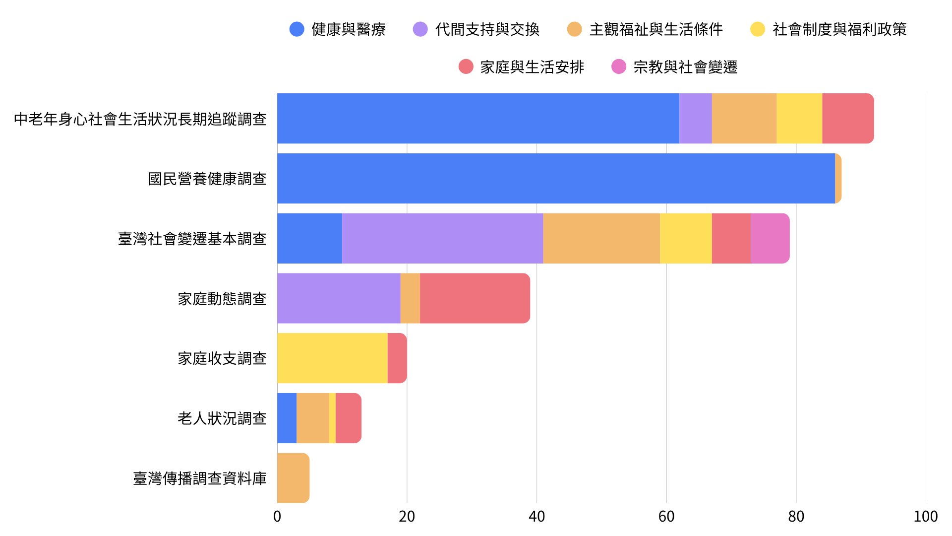 熱門調查資料