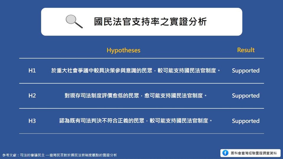 Empirical Analysis of Public Support for the Citizen Judge System